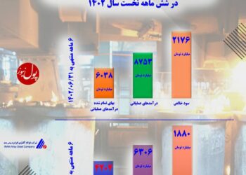 فولاد آلیاژی در مسیر سوددهی (+اینفوگرافیک)
